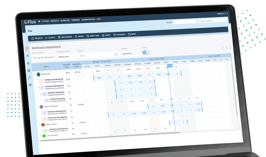 Plan Smarter in Redmineflux