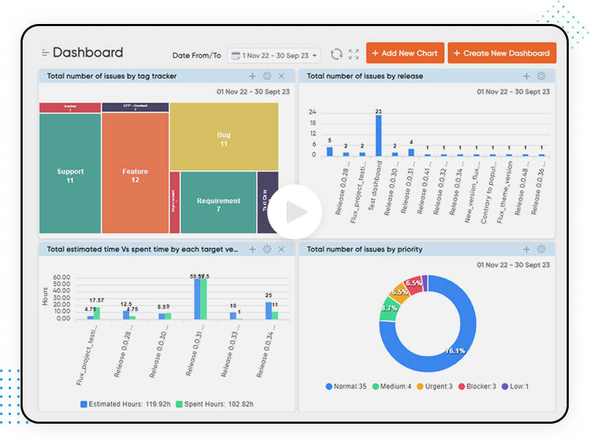 Redmineflux Custom dashboard