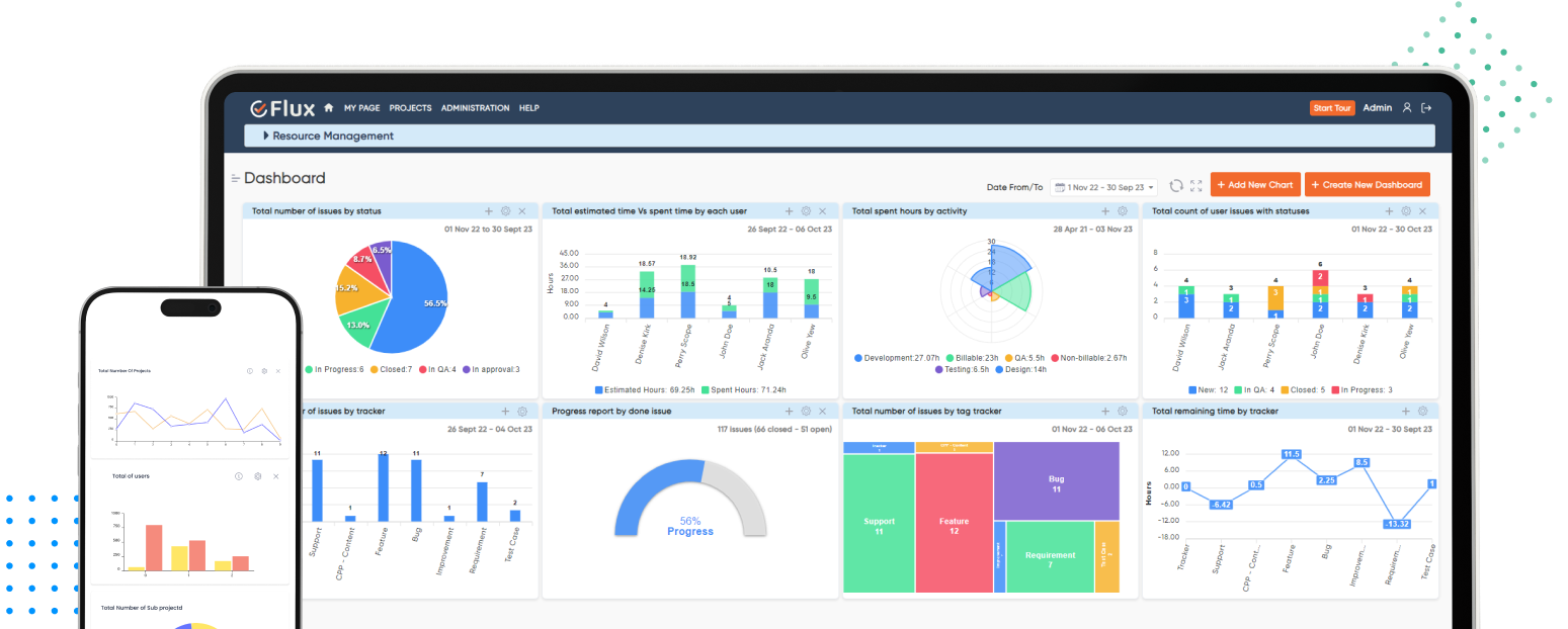 Redmineflux Custom Dashboard Plugin