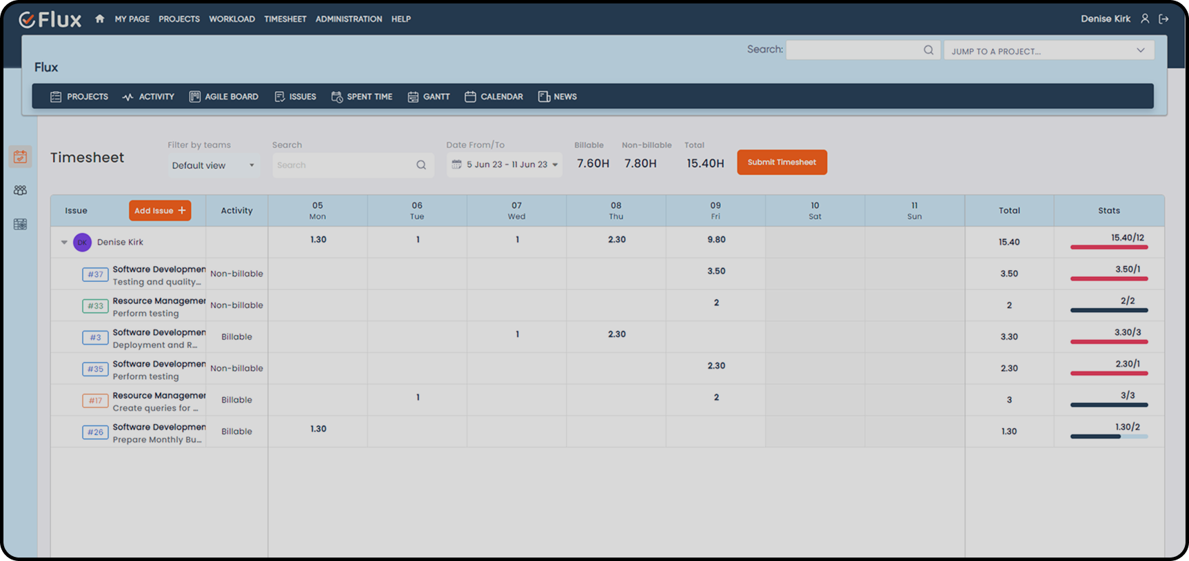 The Support Management System