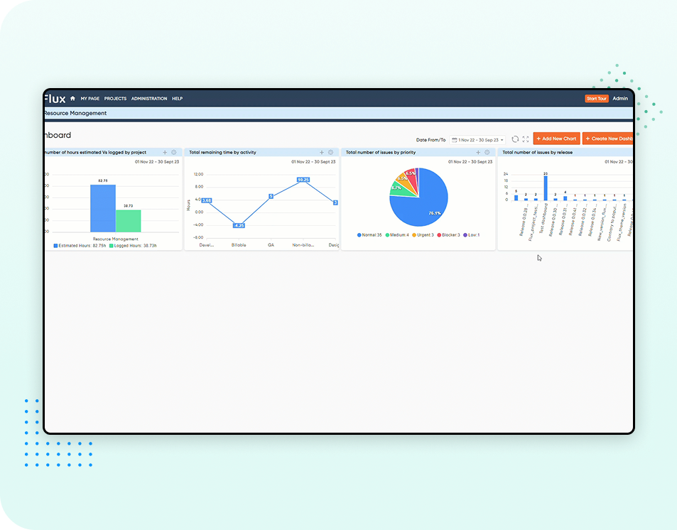 Turn complex Redmineflux data