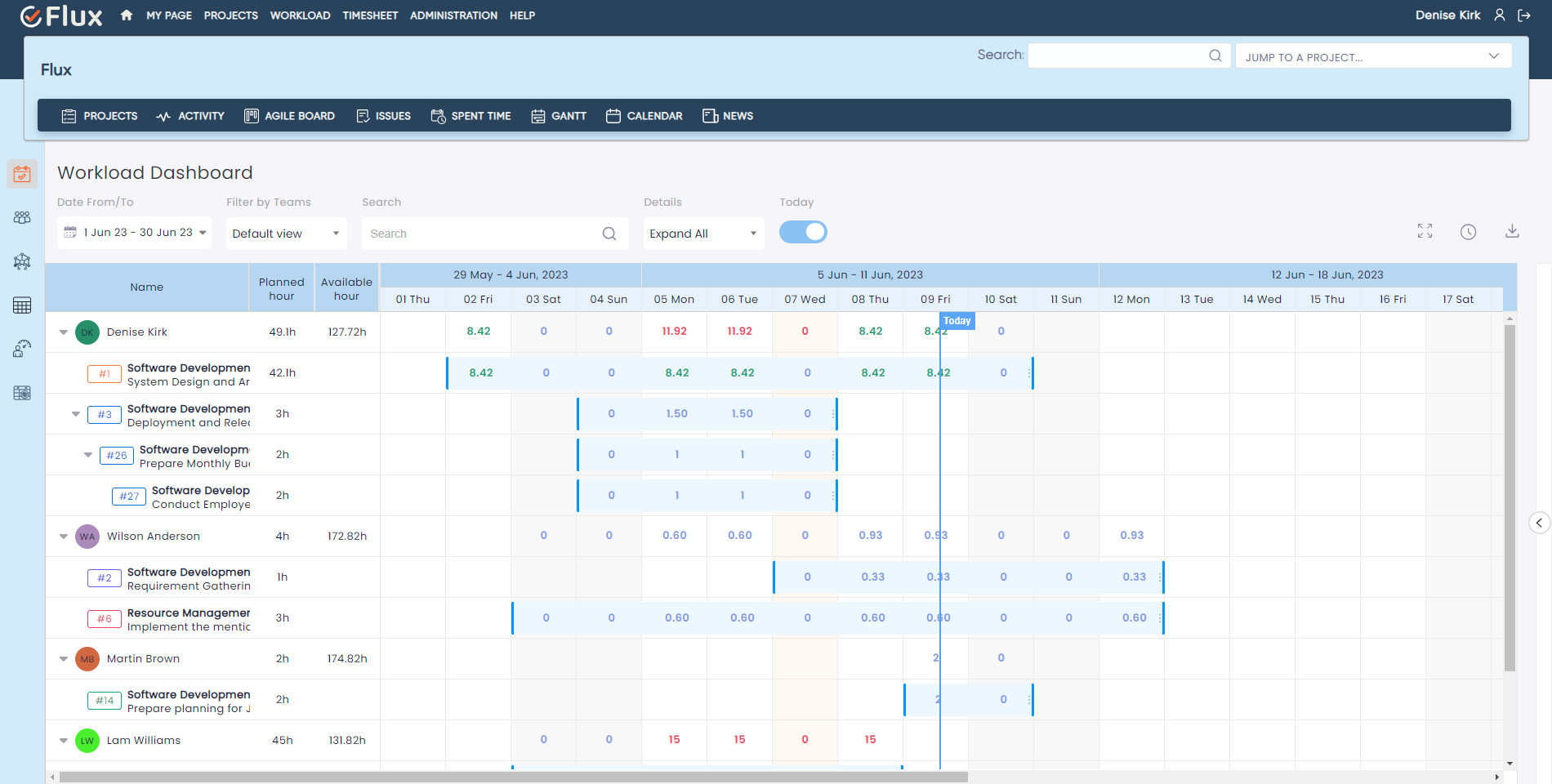 Workload modified image7