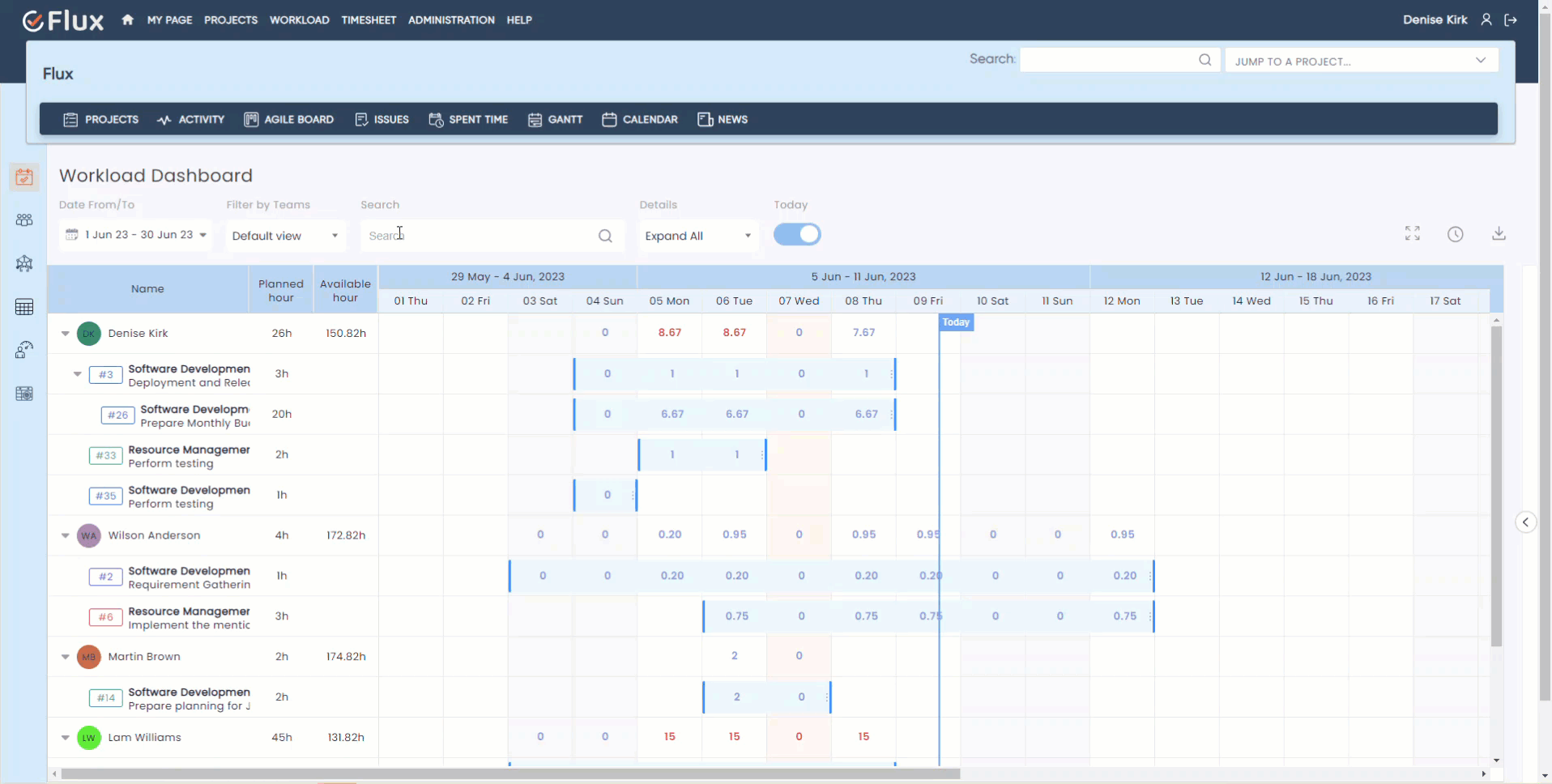 Workload resize move search