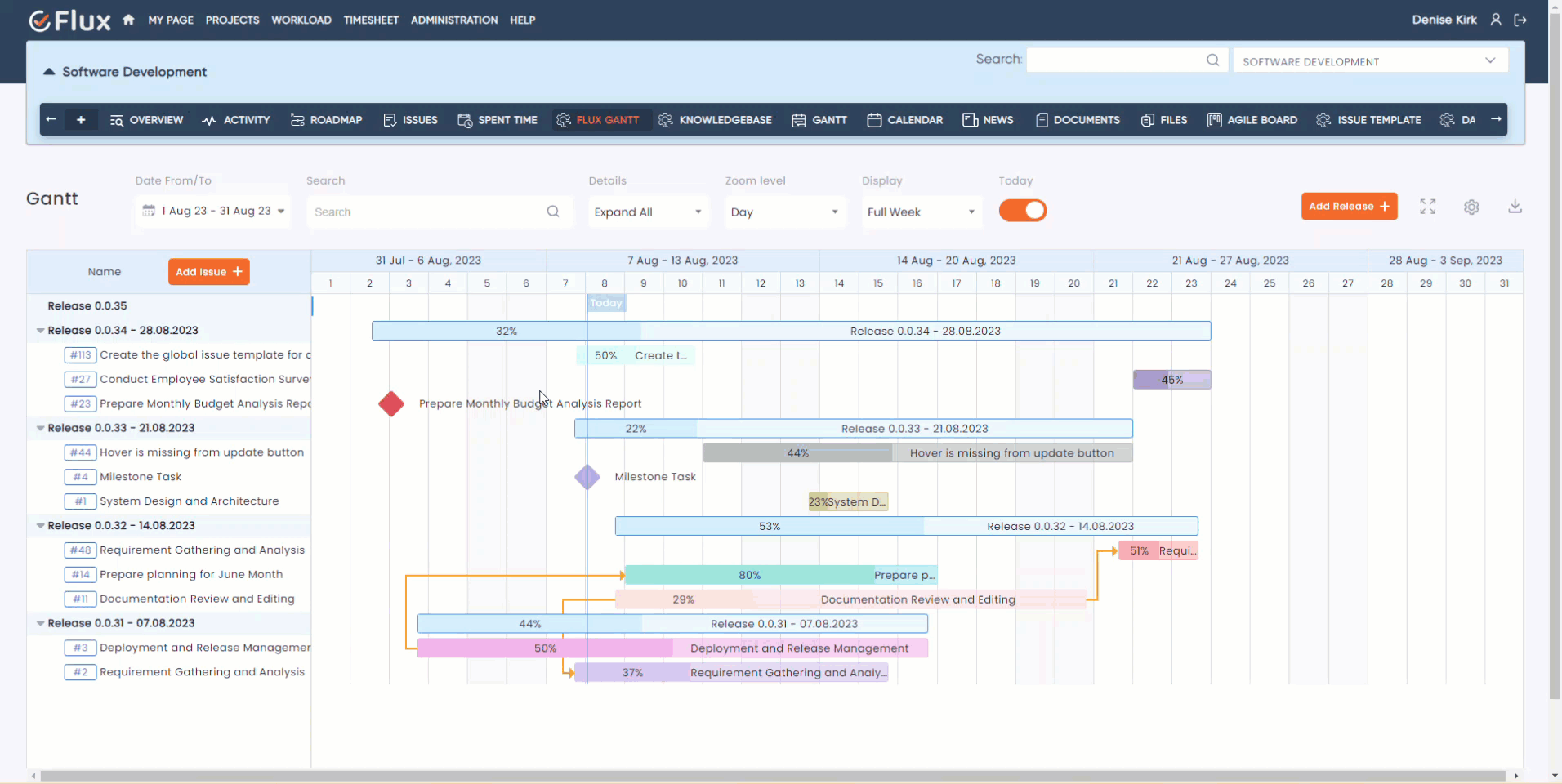 redmine flux gantt chart plugin add link