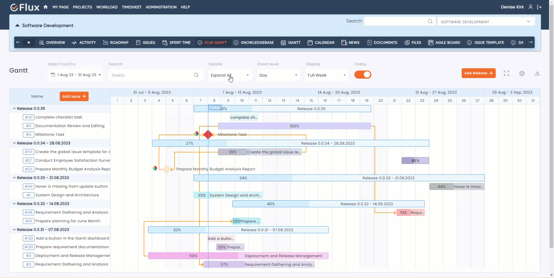 redmine flux gantt chart plugin advance customize option