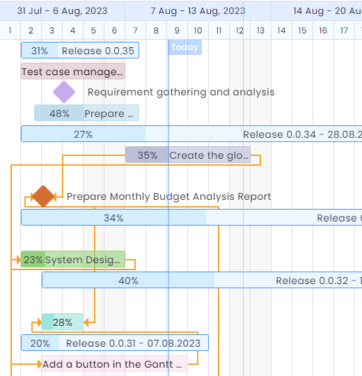 redmine flux gantt chart plugin final small image