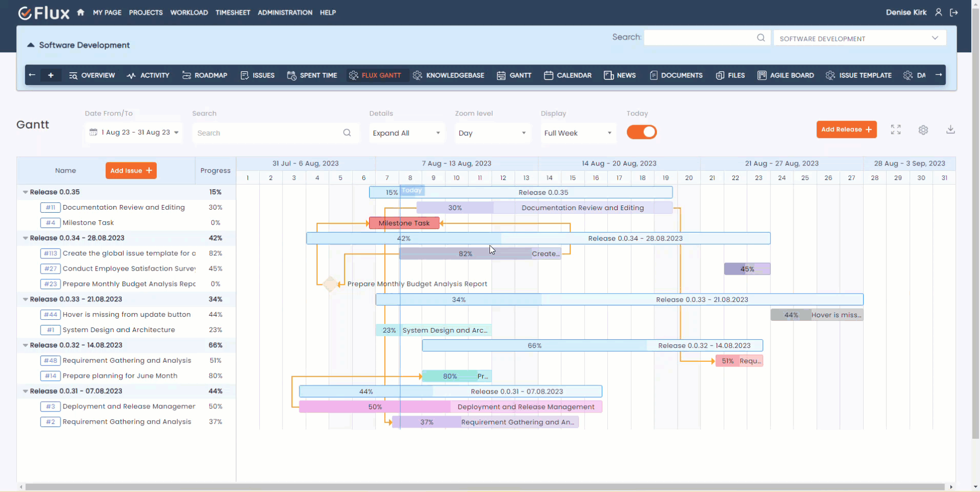 redmine flux gantt chart plugin milestone and progress
