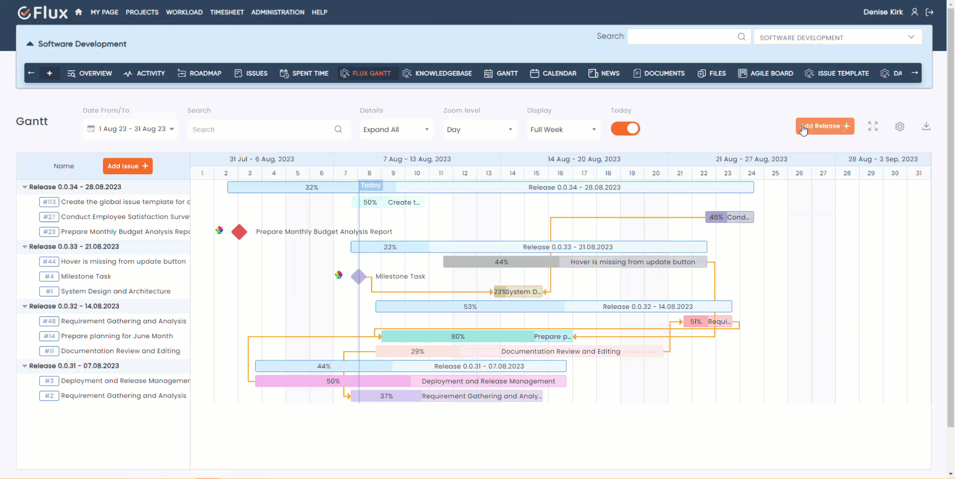 redmine flux gantt chart plugin project planning and task management window