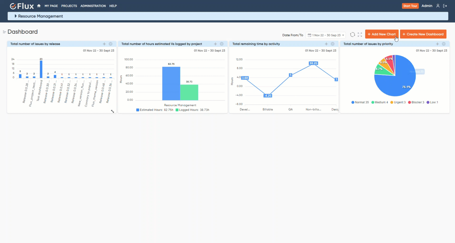 redmineflux dashboard plugin create chart