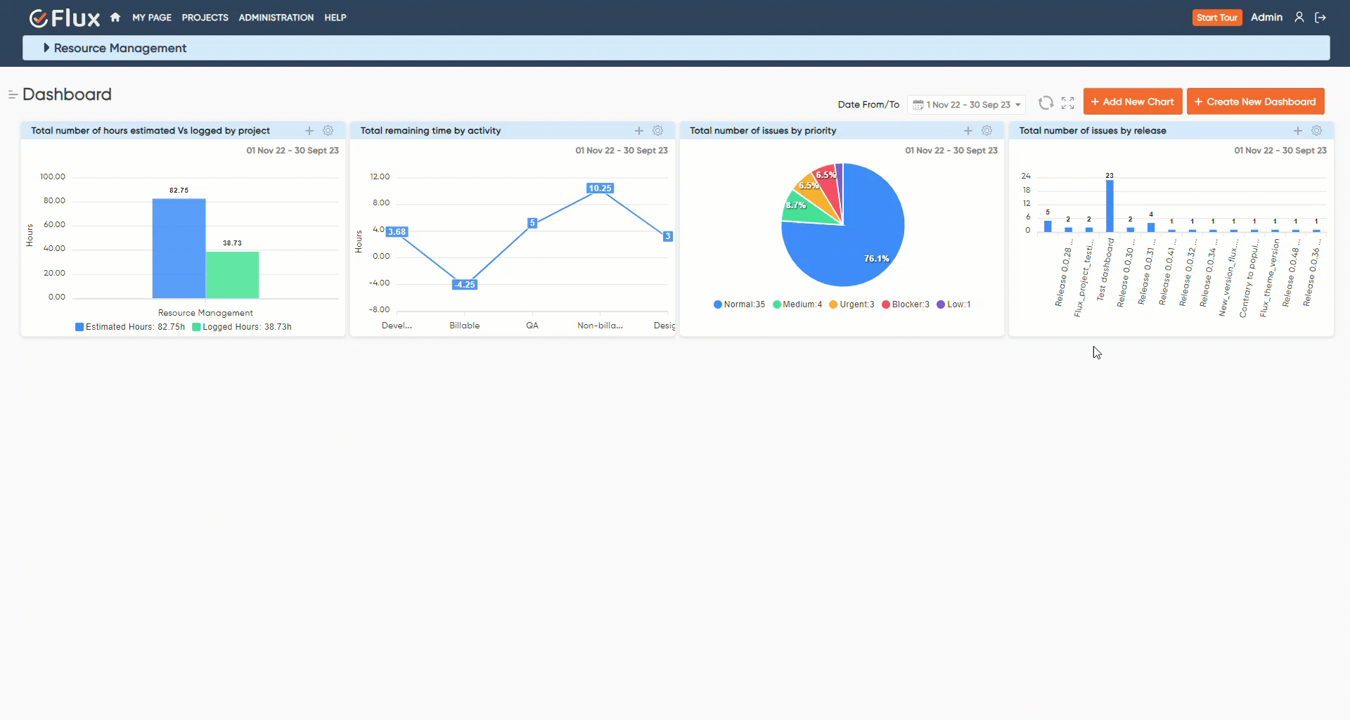 redmineflux dashboard plugin multiple dashboard create
