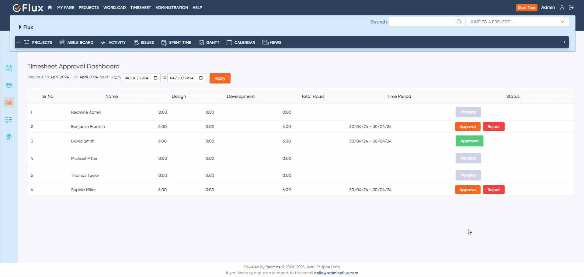 redmineflux timesheet approval