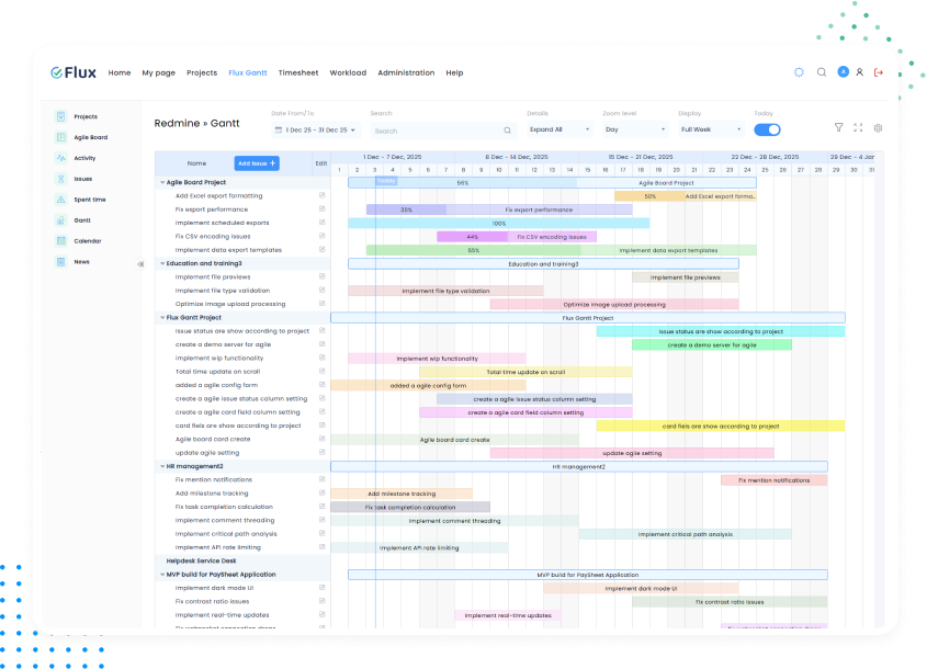Redmineflux Plugins for Startups & Enterprises