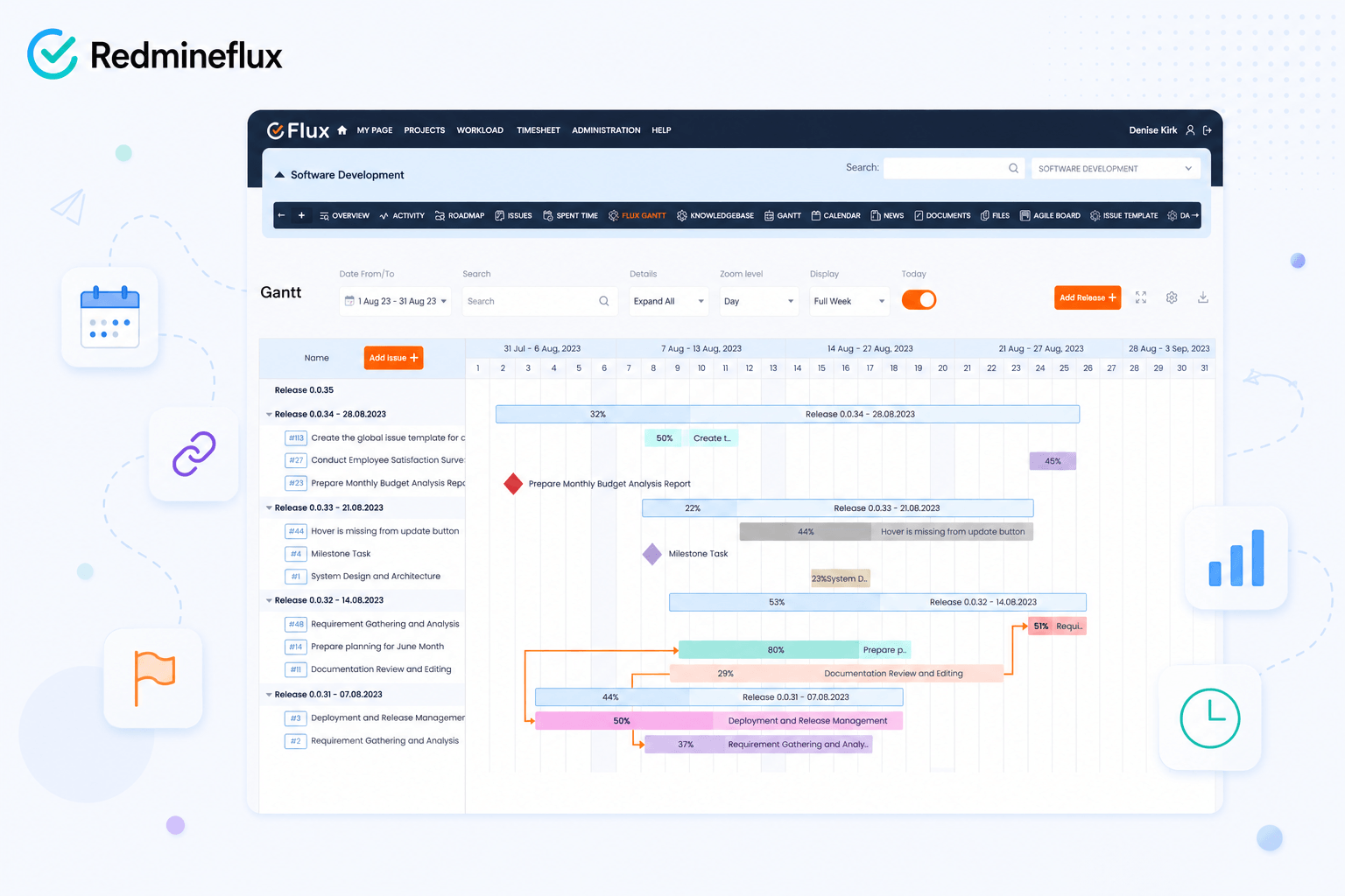 Gantt Chart Plugin Overview