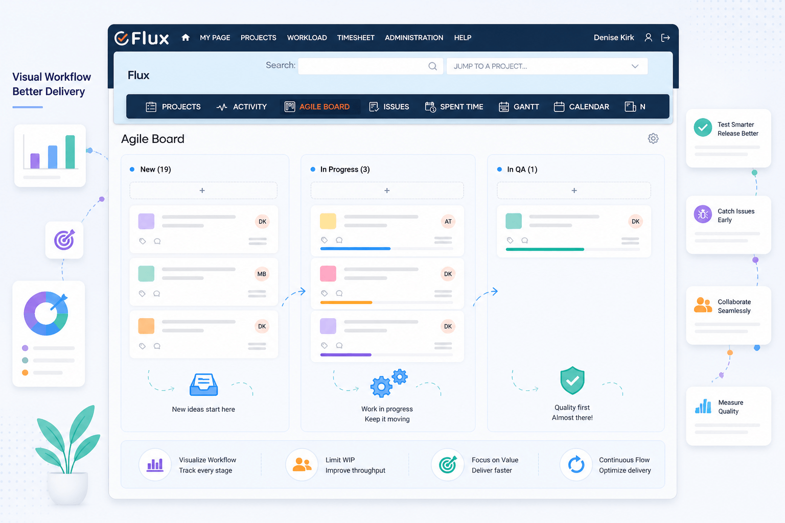 How to Set Up a Kanban Board