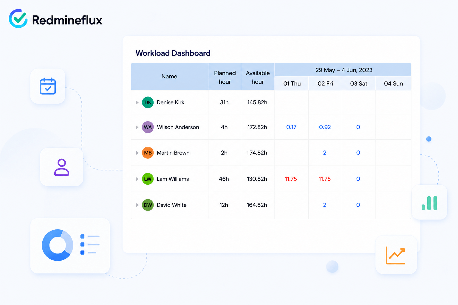 Workload Dashboard