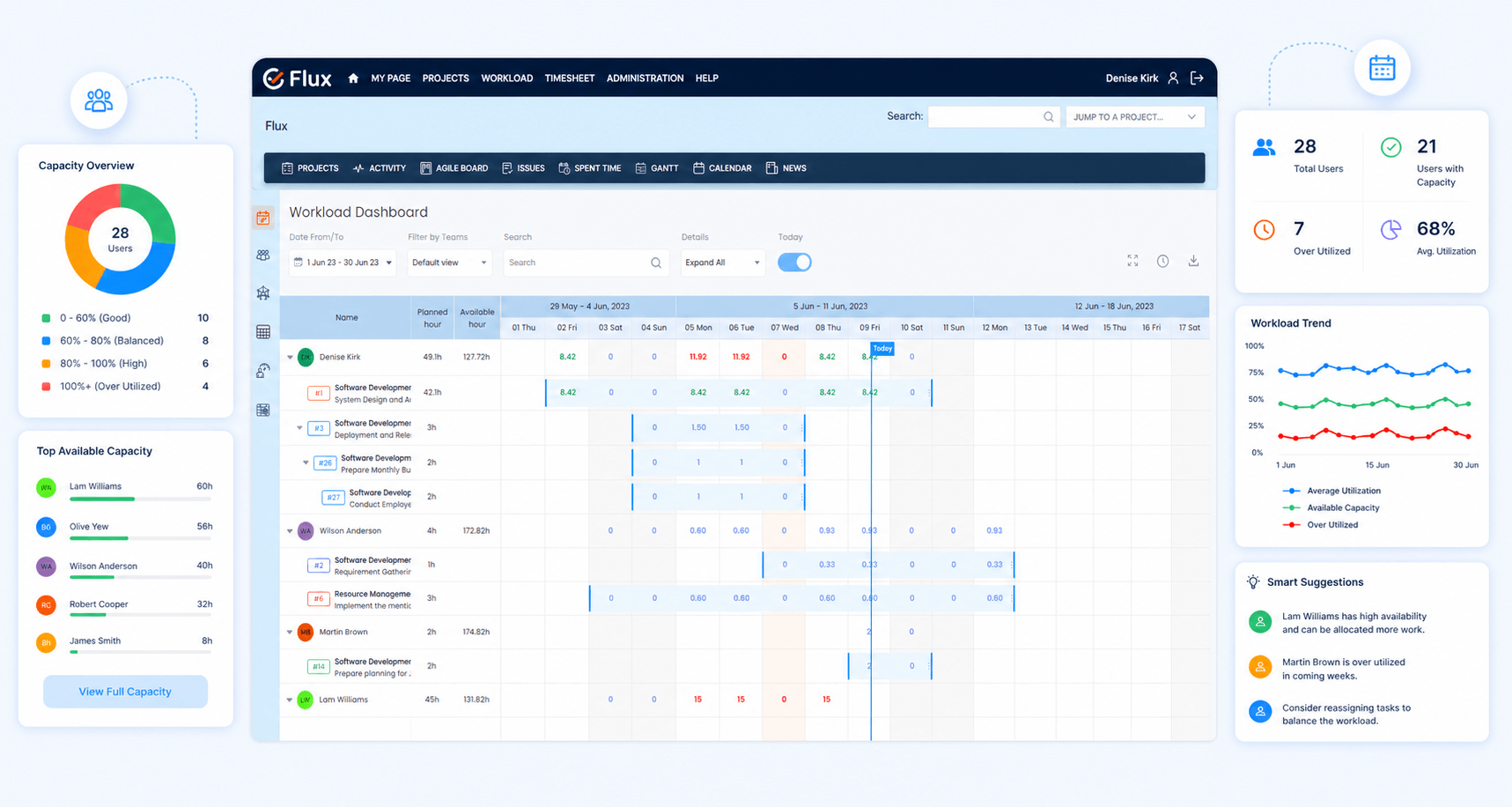 Workload Plugin Overview