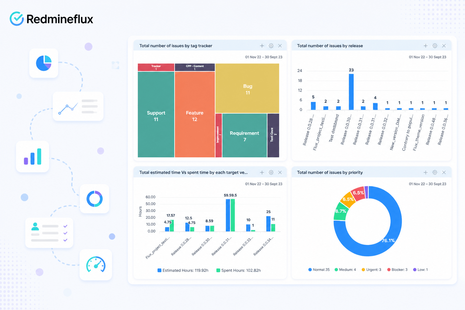 What is the Redmine Dashboard