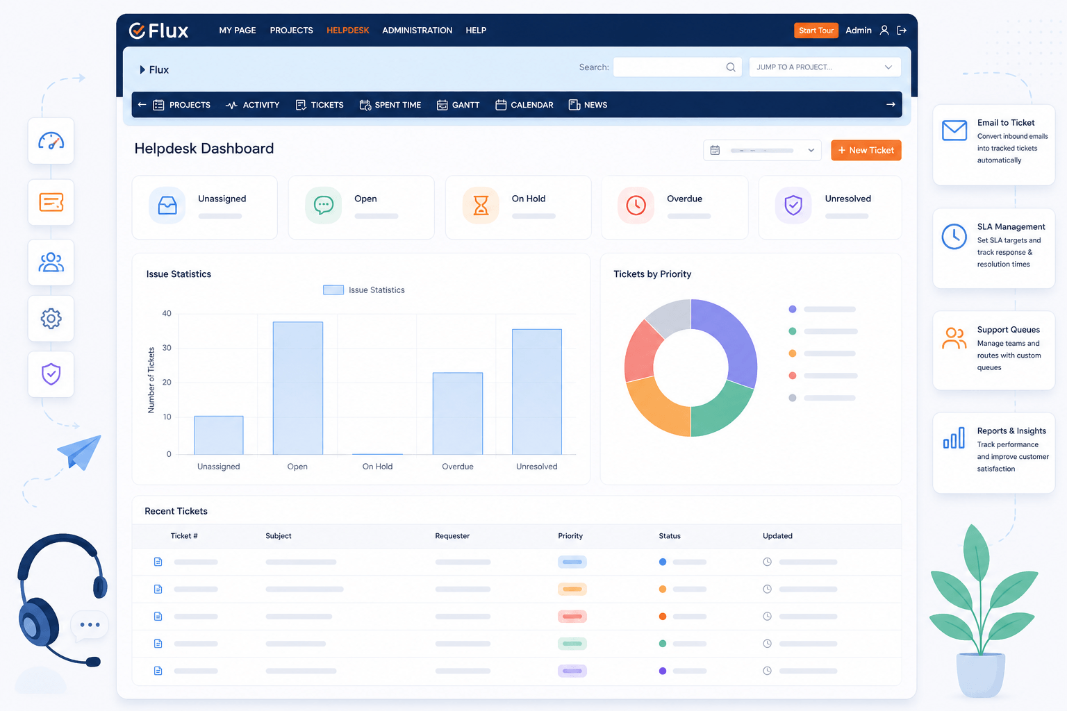 Helpdesk Plugin Overview
