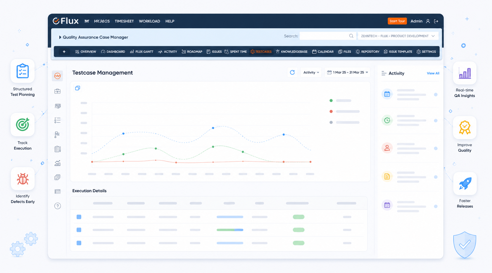 Test Case Management Plugin Dashboard