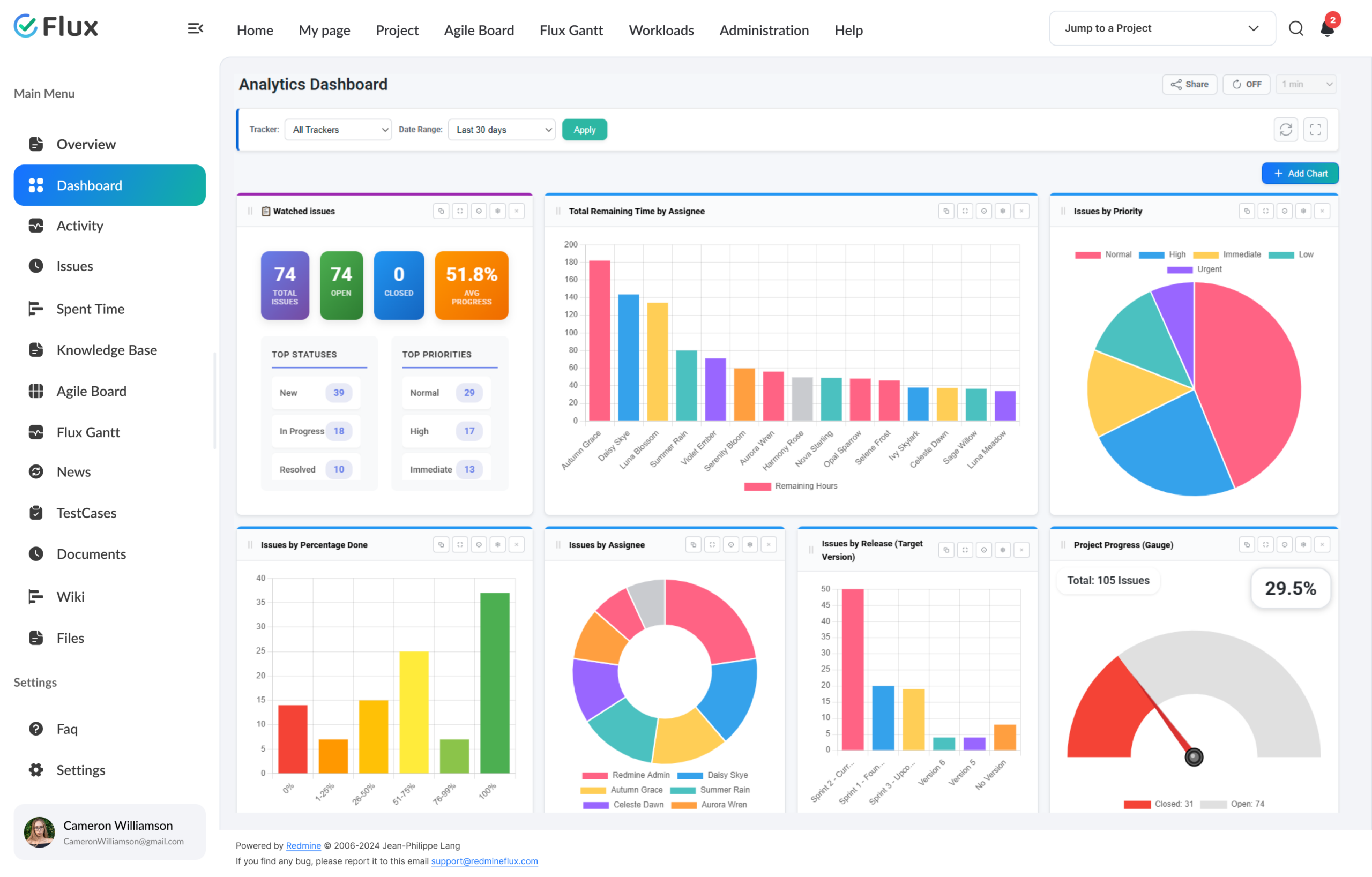 Dashboard with multi-widget layout
