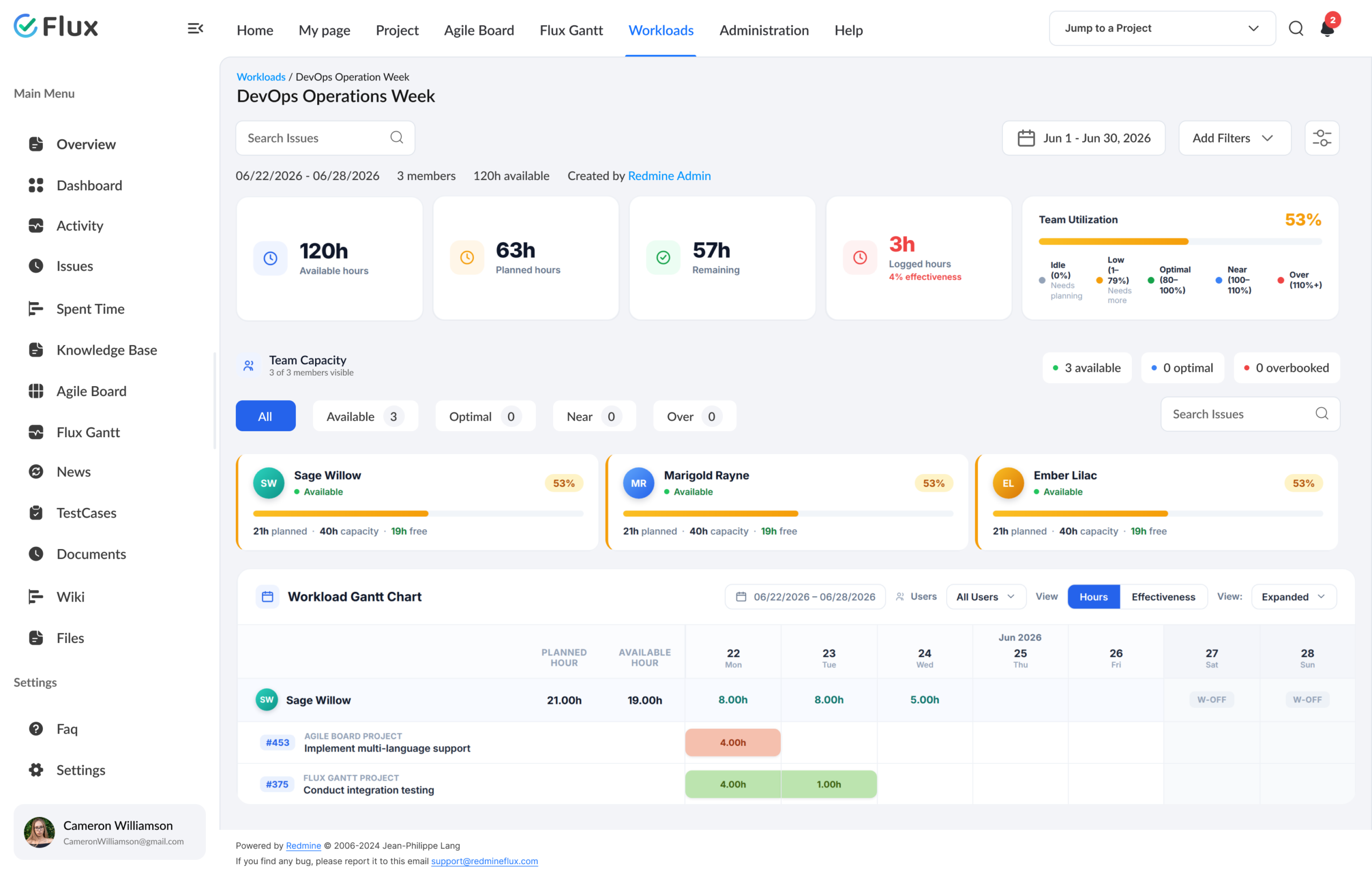 Redmineflux workload and sprint board view for Engineering Leads