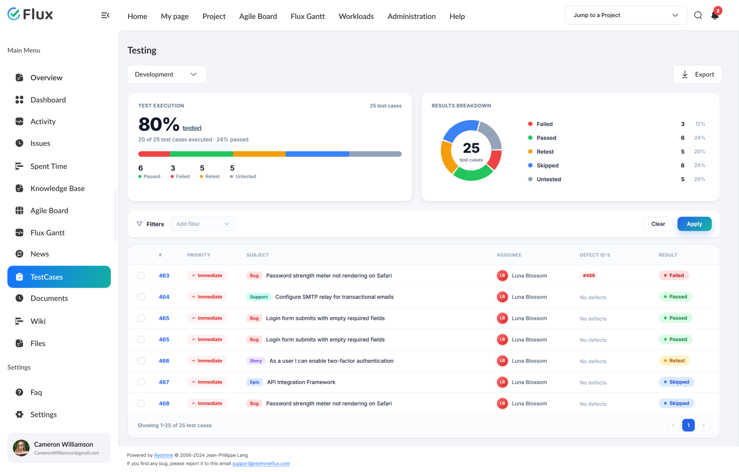 Redmineflux test case management view for QA teams