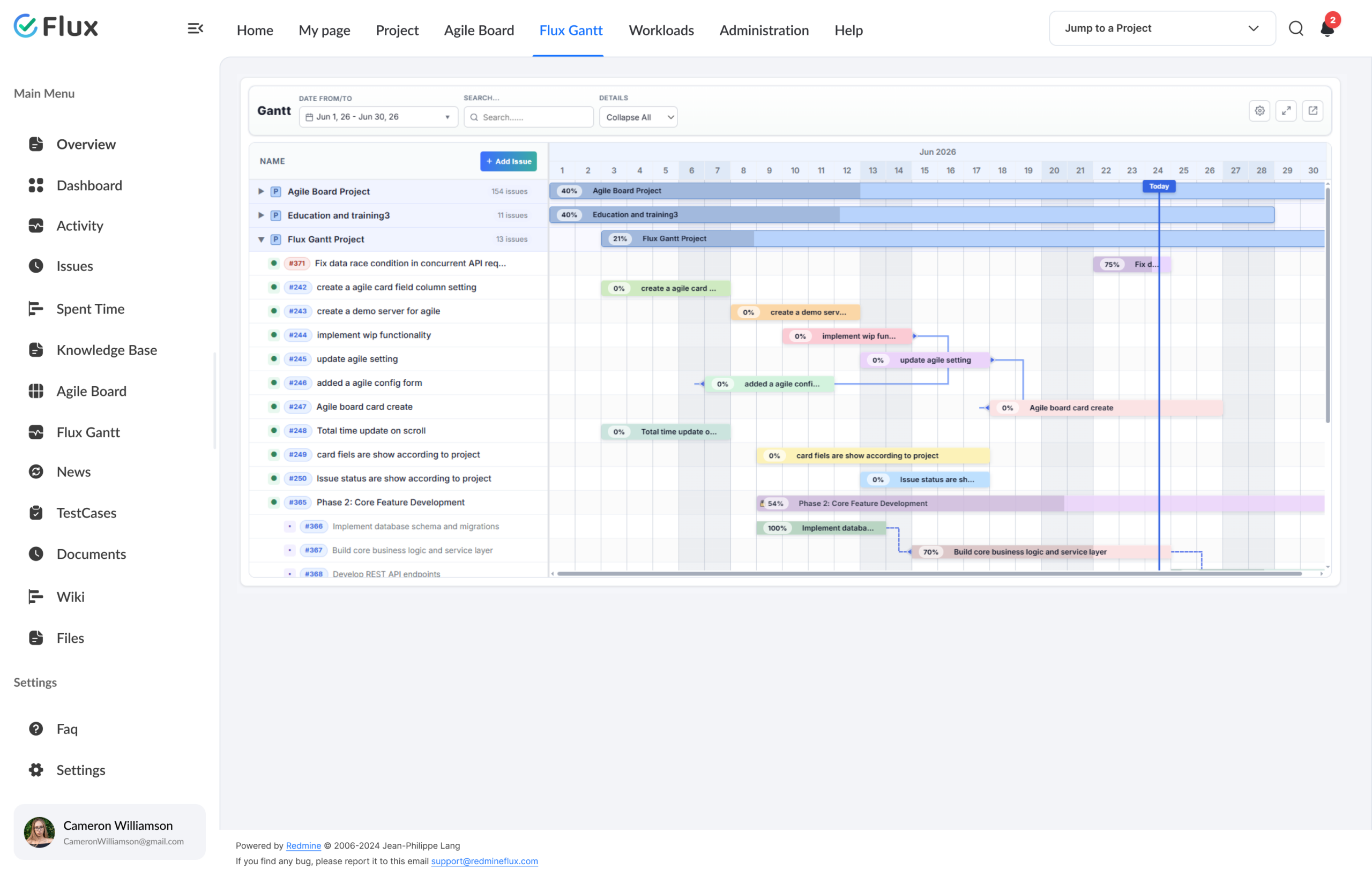Gantt Chart timeline view in Redmineflux