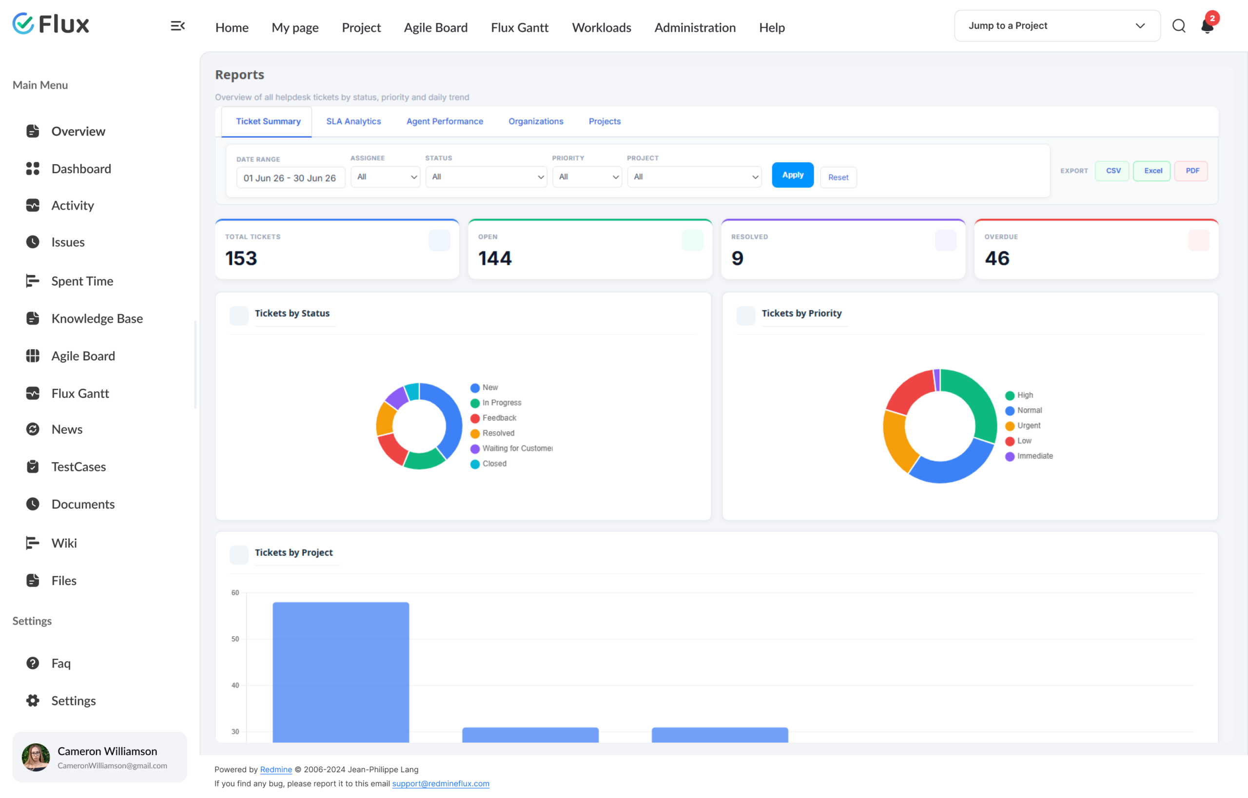 Helpdesk ticket dashboard with SLA status