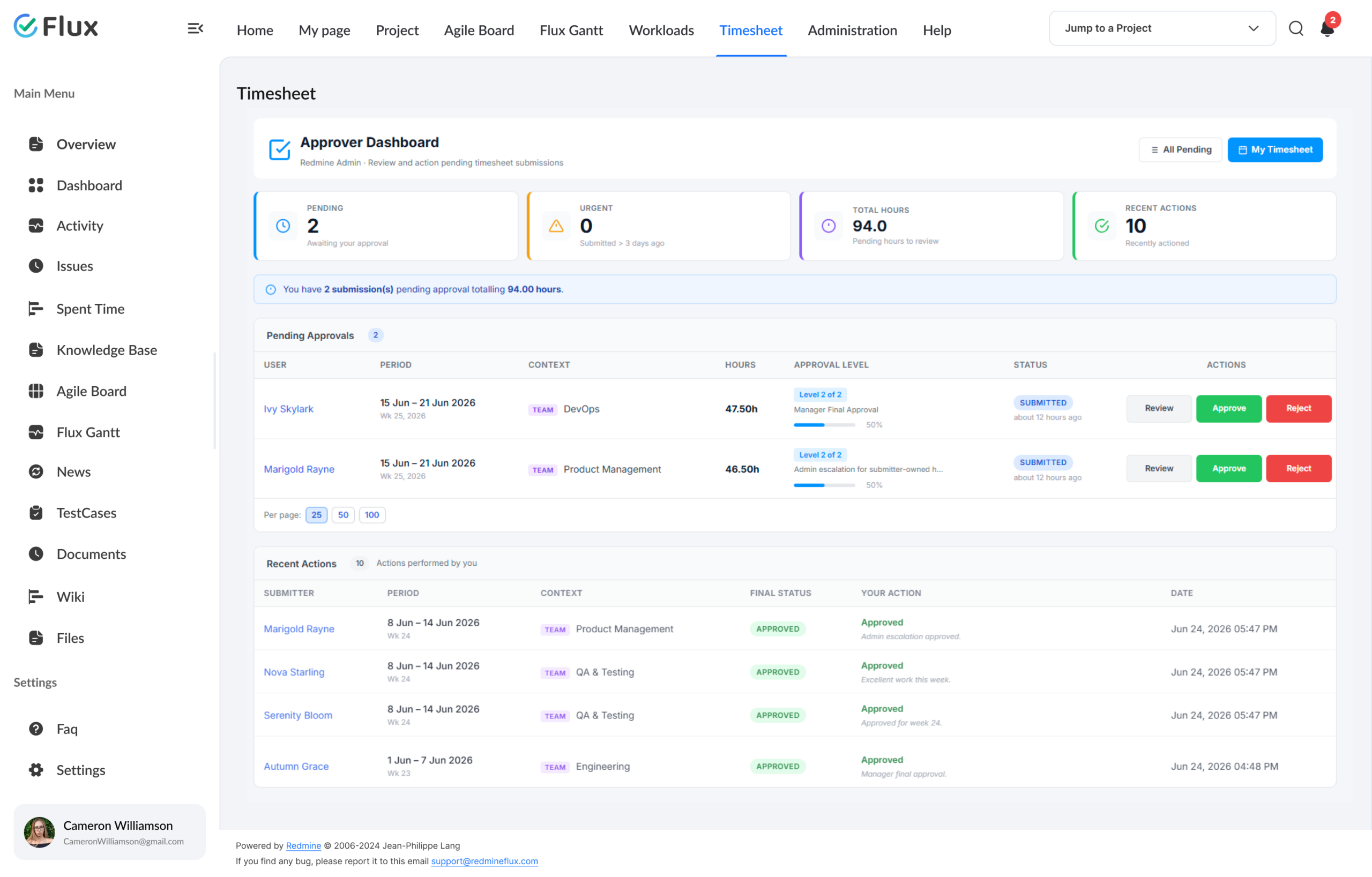 Timesheet weekly view with approval status