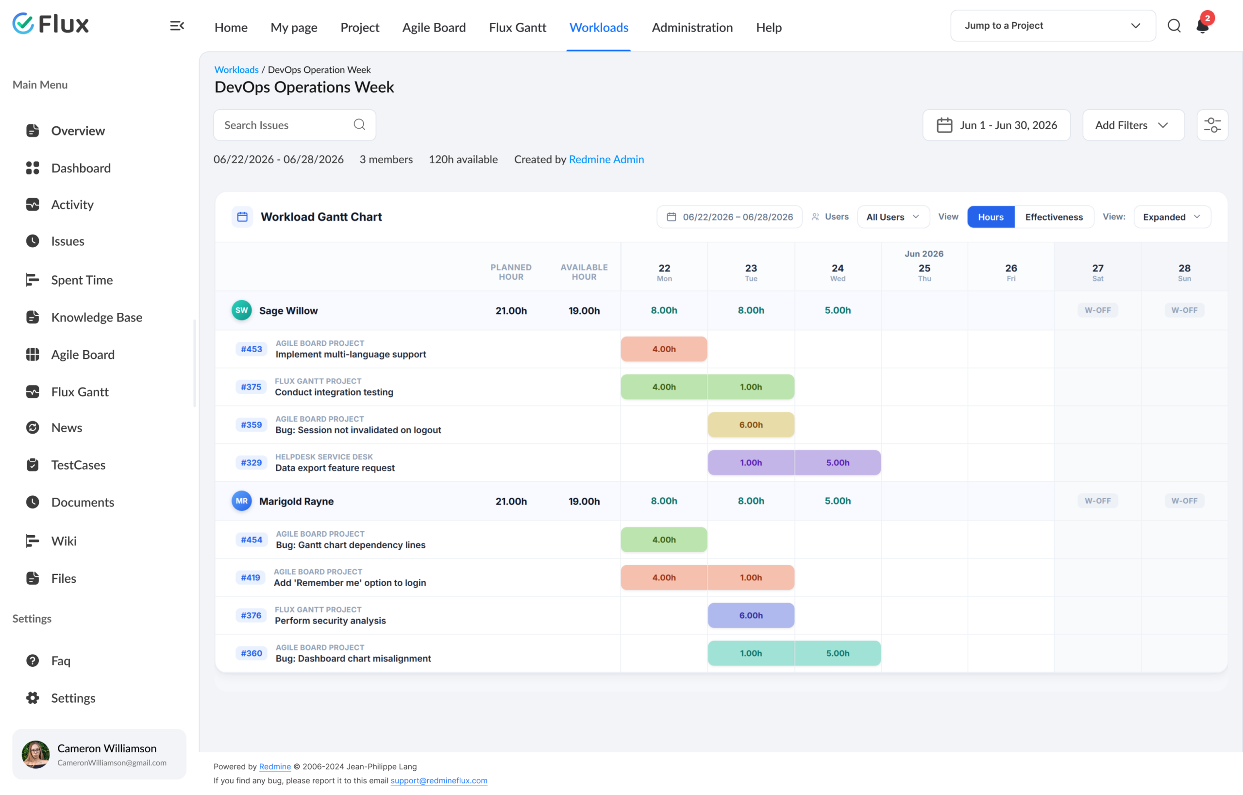 Workload - heatmap rebalance