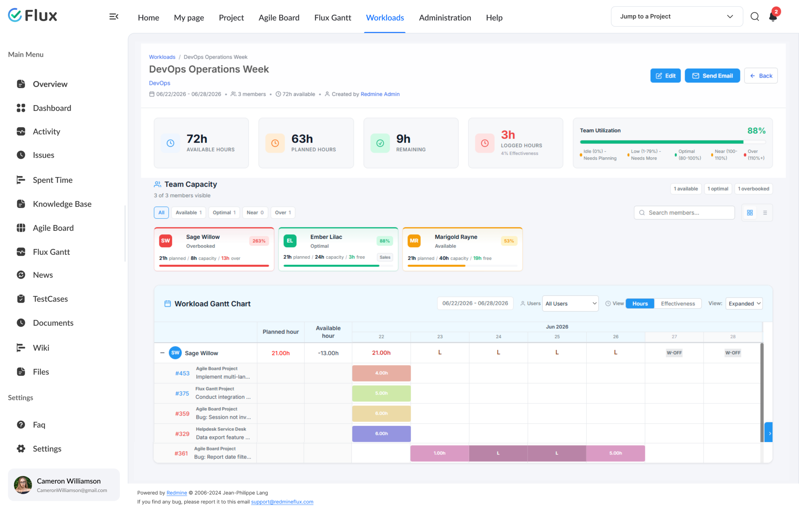 Availability vs load, side-by-side