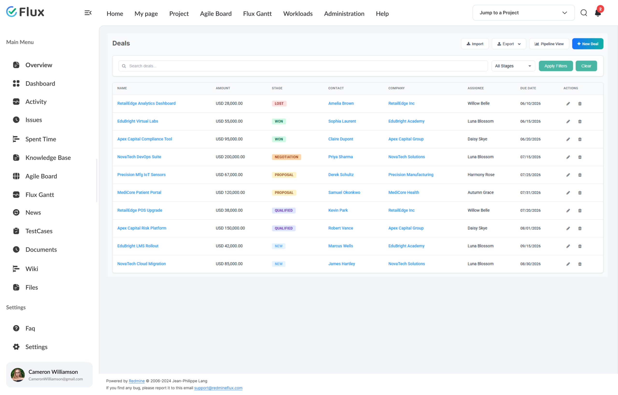 closed deal linked to Redmine issue with context