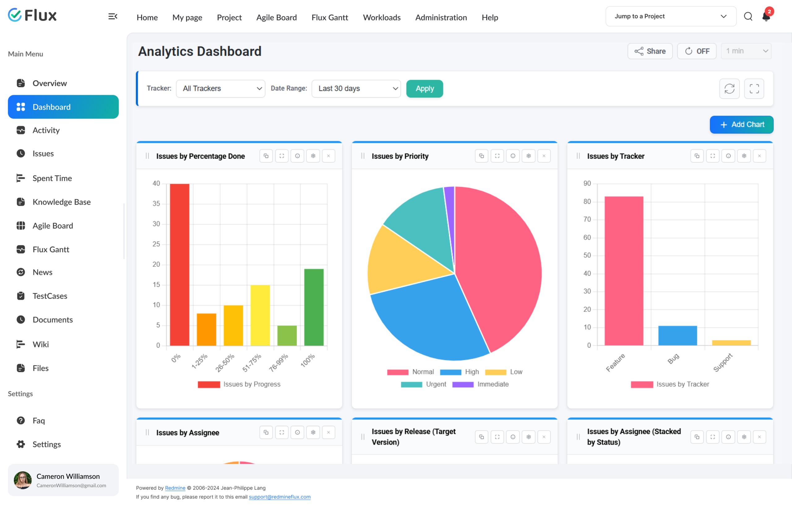 Multi-project portfolio dashboard with role-specific widgets