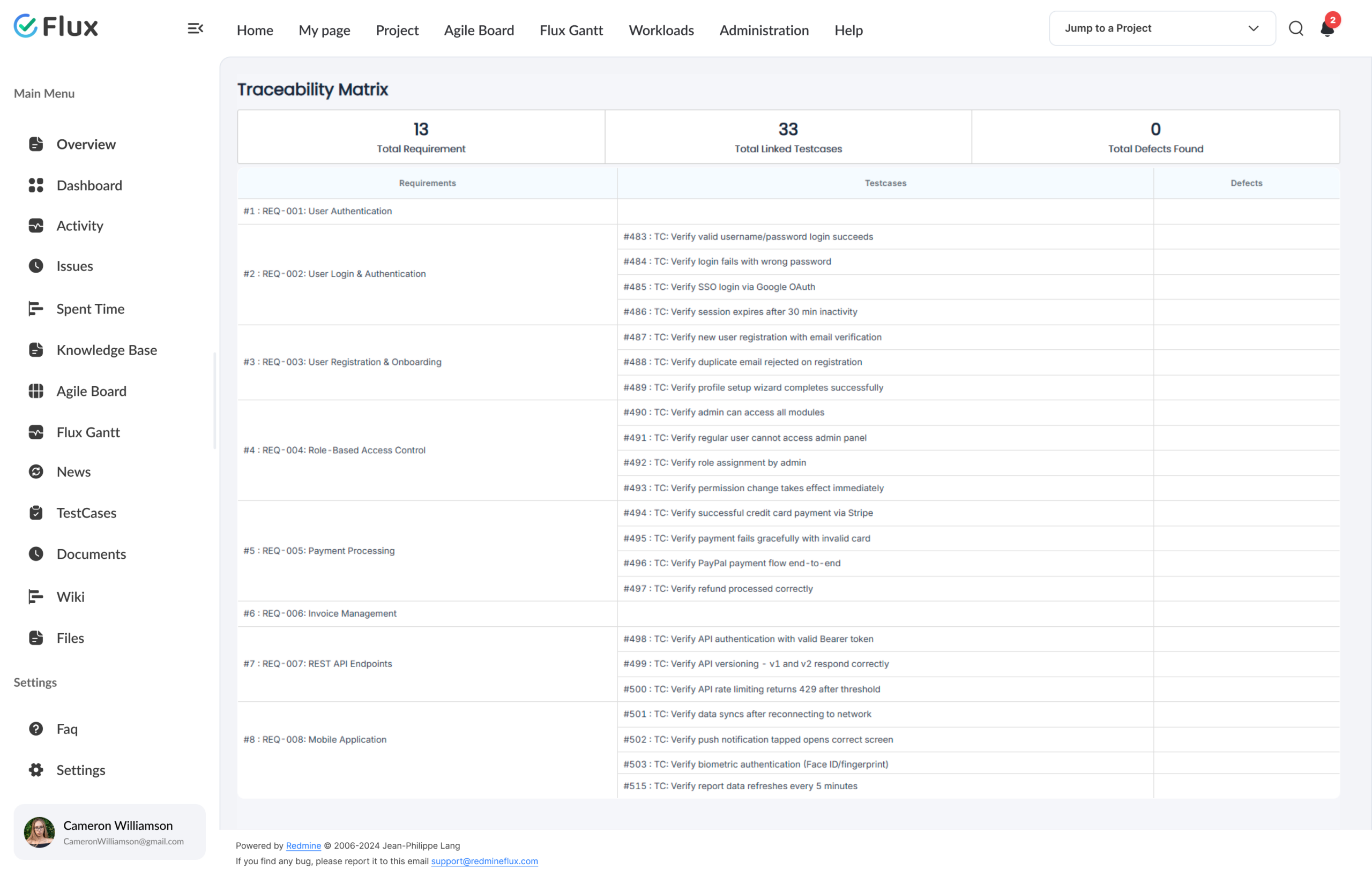 Suite hierarchy, run states and RTM in one view