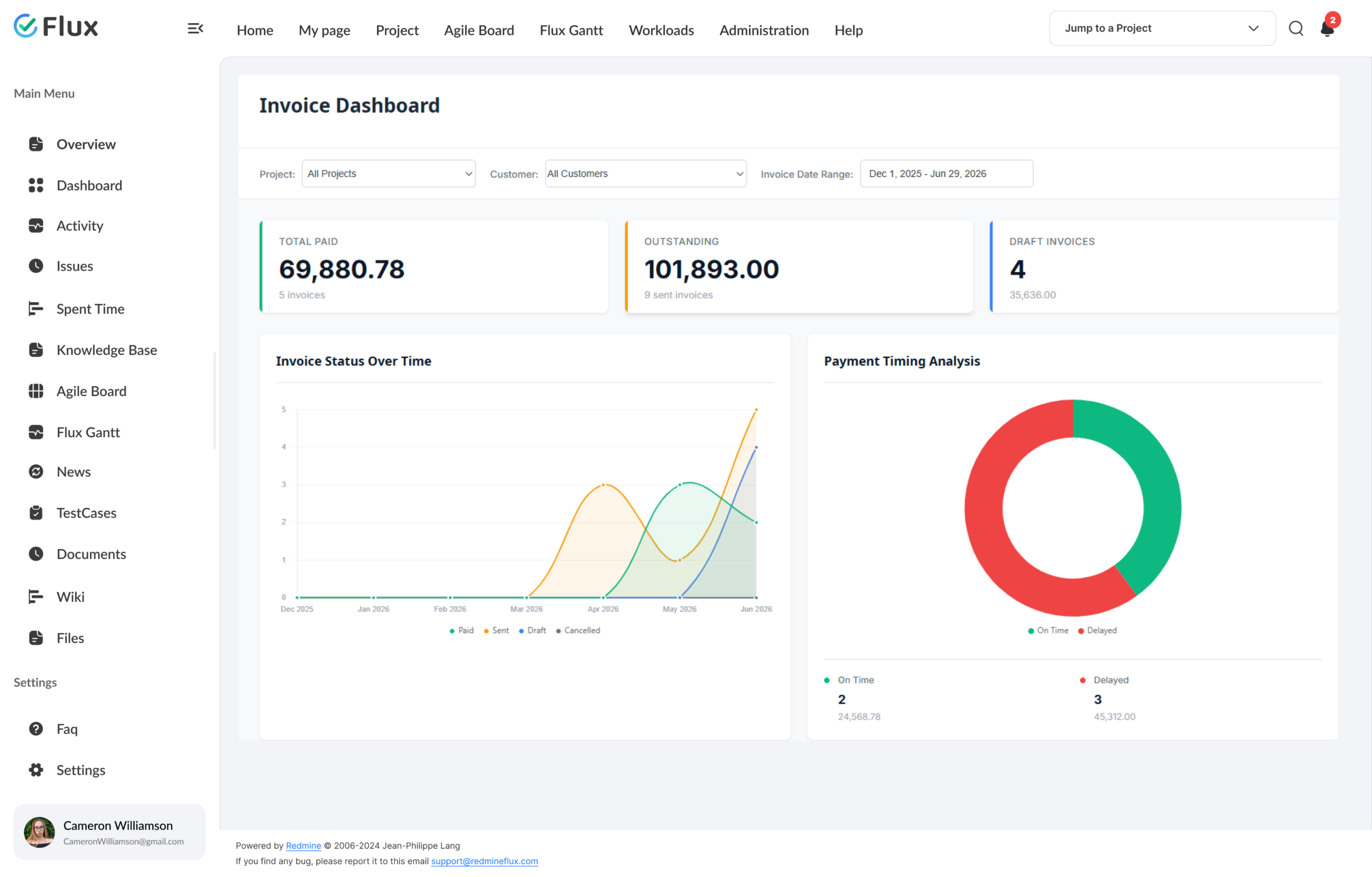 Invoice generation from Redmine time entries