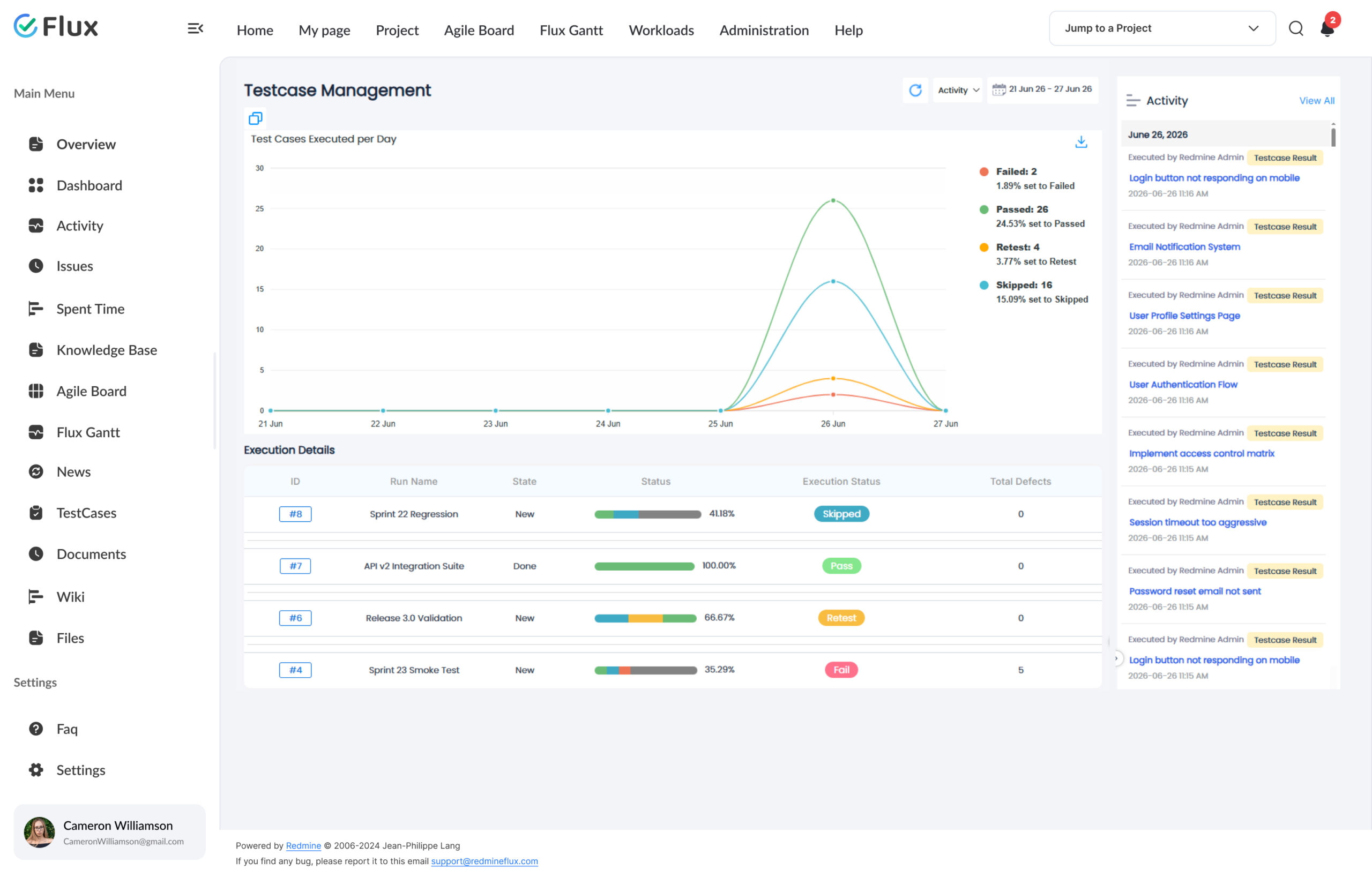 Test Case Management suite view