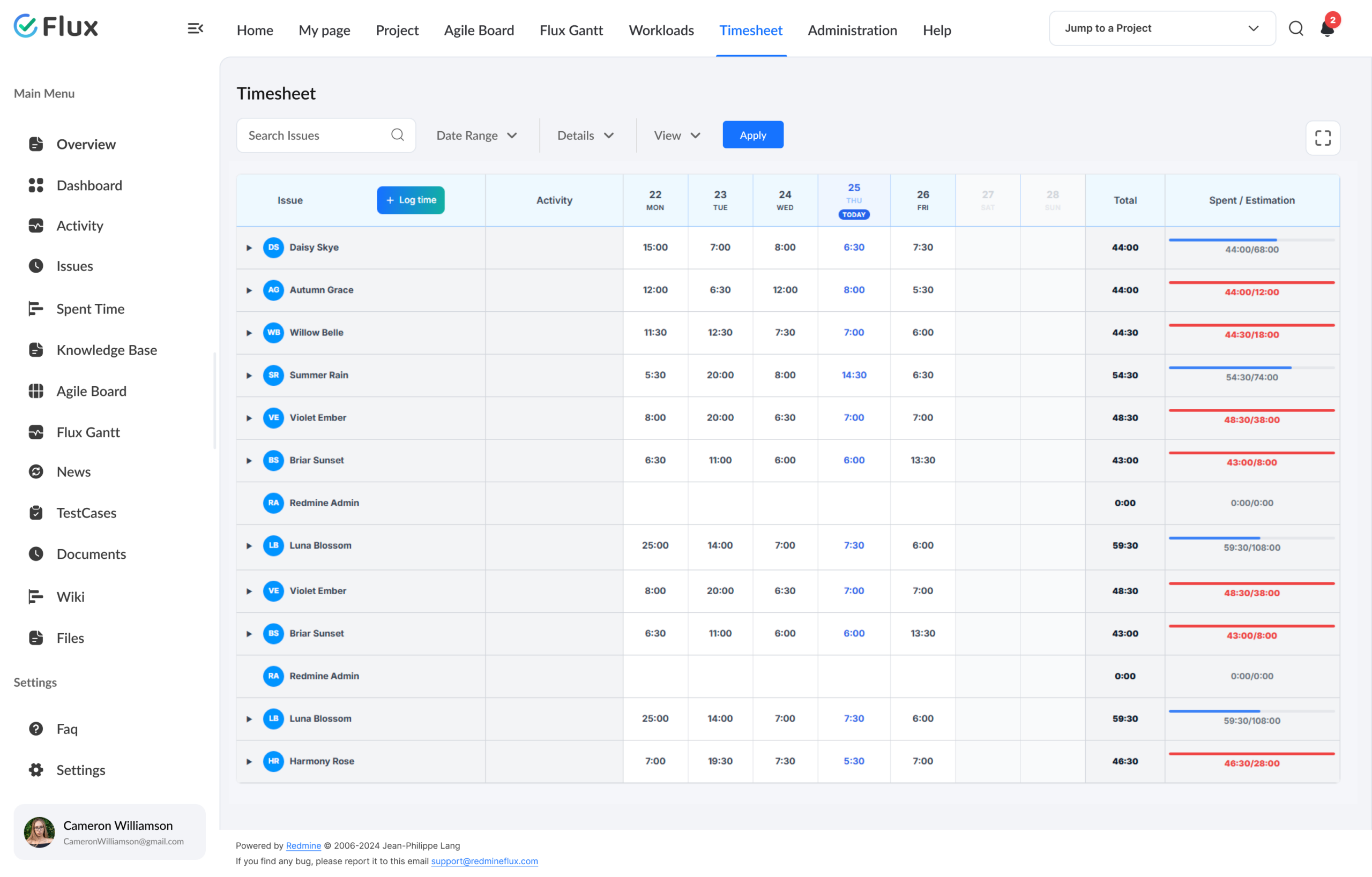 Time entry captured at task level, billable vs non-billable segmented