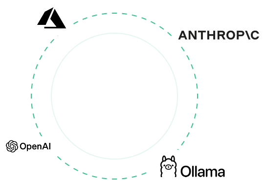 LLM provider routing diagram - a query splitting across Claude, GPT, Azure, and local Ollama lanes