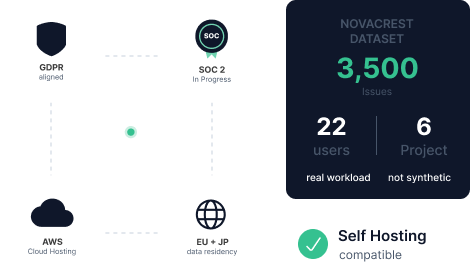 Trust composite - GDPR, SOC 2, AWS, and EU/JP certification glyphs above the NovaCrest dataset evidence plate
